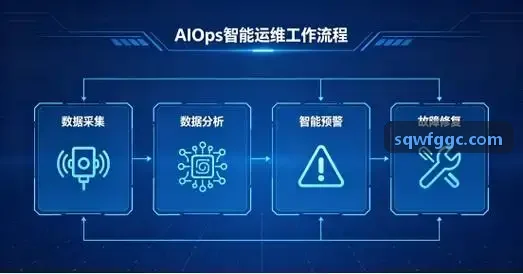 光伏逆变器与数字储能电源微控制器方案